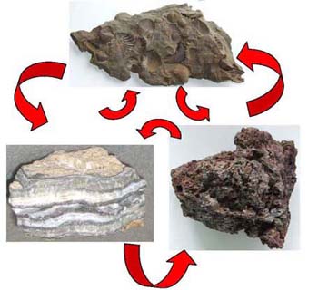 The Rock Cycle is Nature's Recycler