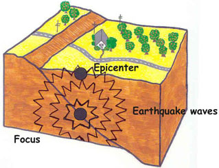Earthquake block, Drawing by Myrna Martin