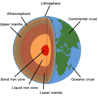 Earth's interior, mantle and cores  USGS