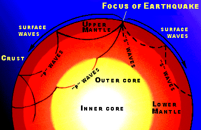 Primary Waves, USGS