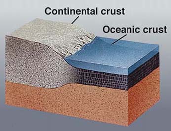 Earth's crust showing continental crust and oceanic crust USGS