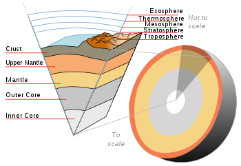 Earths many layers USGS