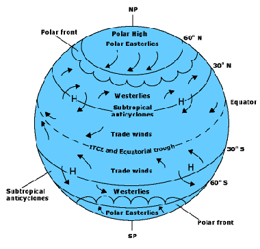 Polar winds from North and South Poles USGS
